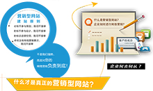 　　汇鑫科技推广建设营销型网站的要求和优势在哪