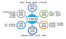 微信分销商城系统哪家好 如何选购微信分销系统
