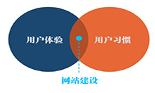 网站建设时怎么提升用户体验？
