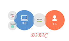 B2B2C电商解决方案 汇鑫科技助力企业电商转型