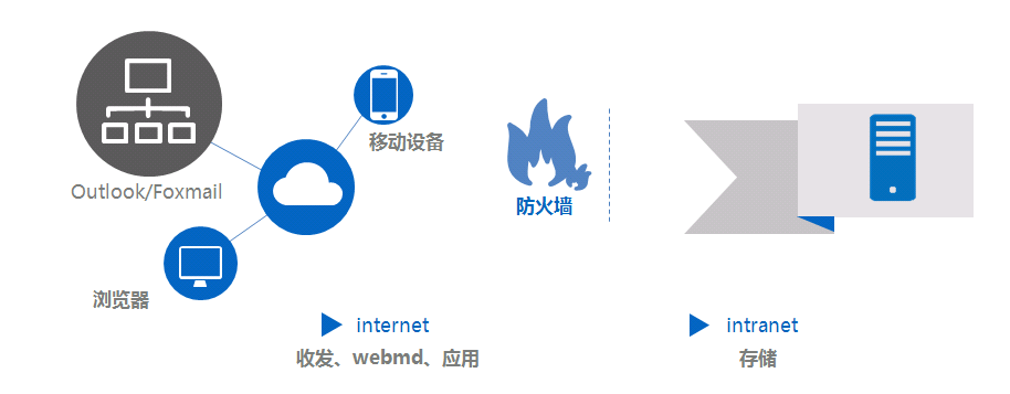 邮箱21.png