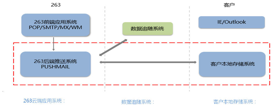 邮箱52.png